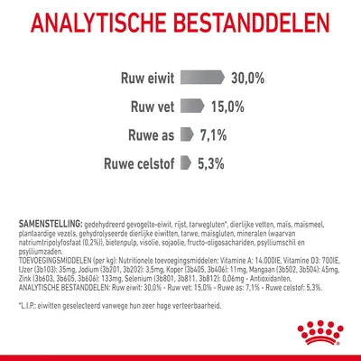 Royal Canin Dental Care analytische bestanddelen