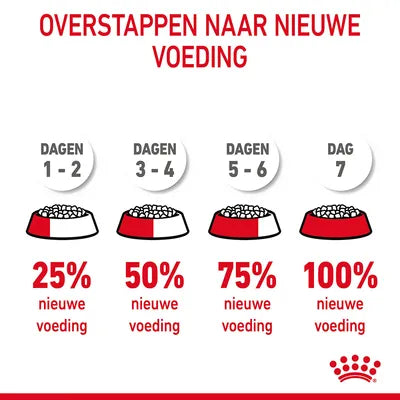 Royal Canin Dental Care overstappen naar nieuwe voeding